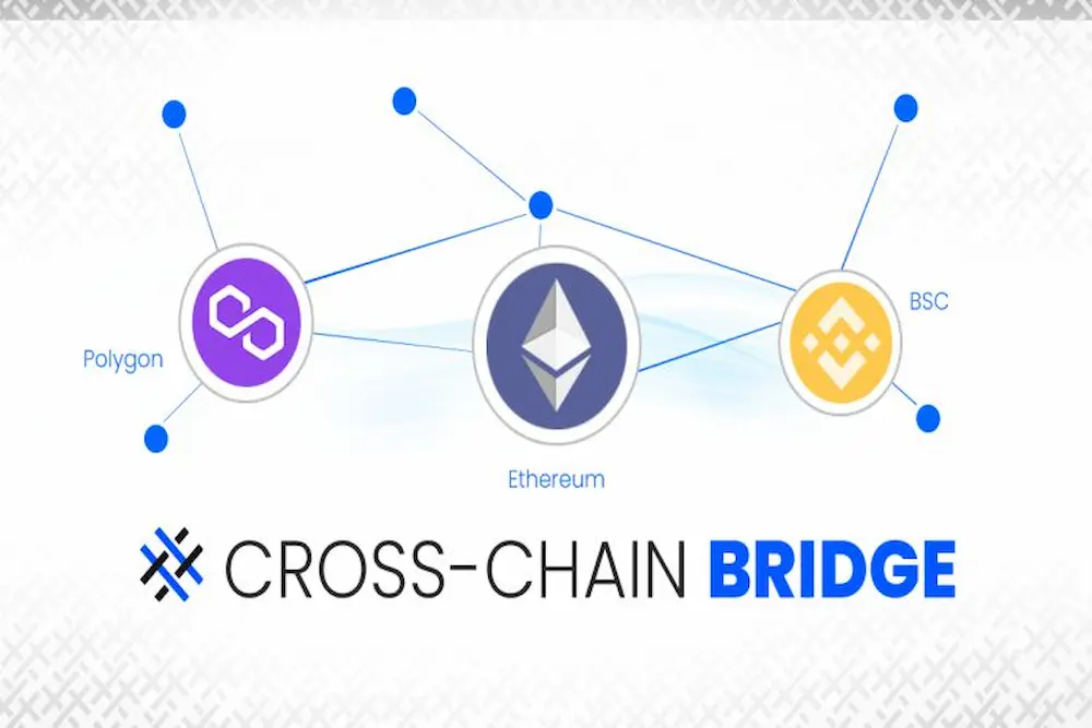 Best Matic Polygon cross chain bridge to use in 2022